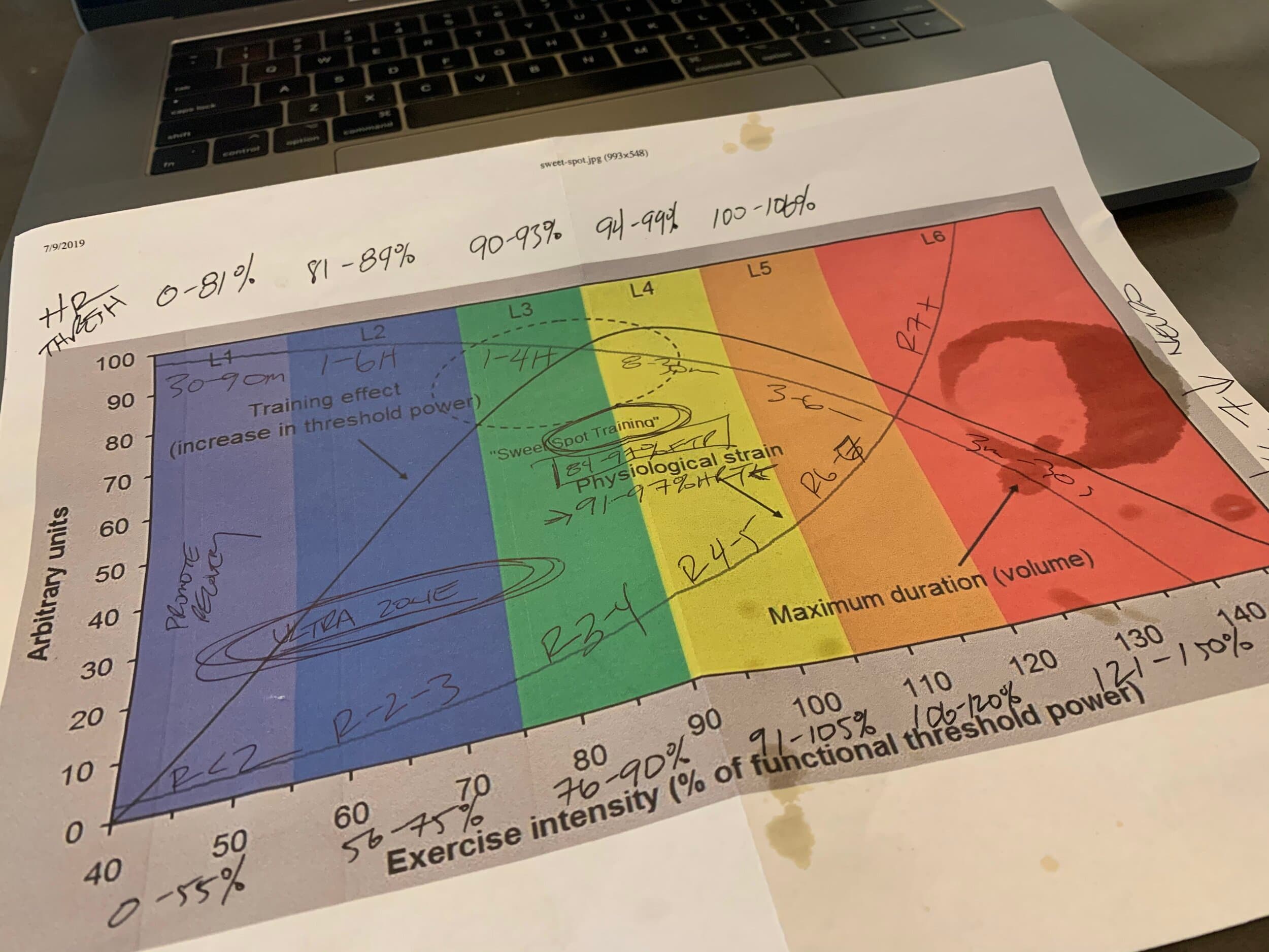 Zones and Pretty Colors